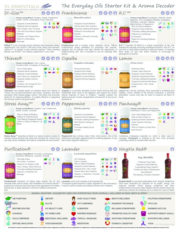 Young living Essential oil starter kit list