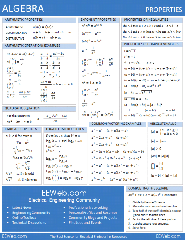 Algebra Cheat sheet 