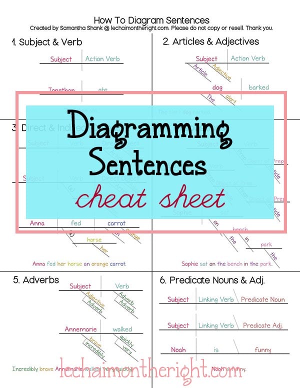 diagramming sentences printable