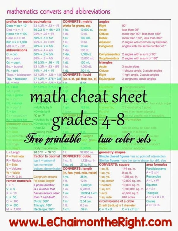 a math cheat sheet printable for grades 4-8