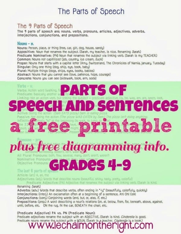 parts of speech and sentences free printable