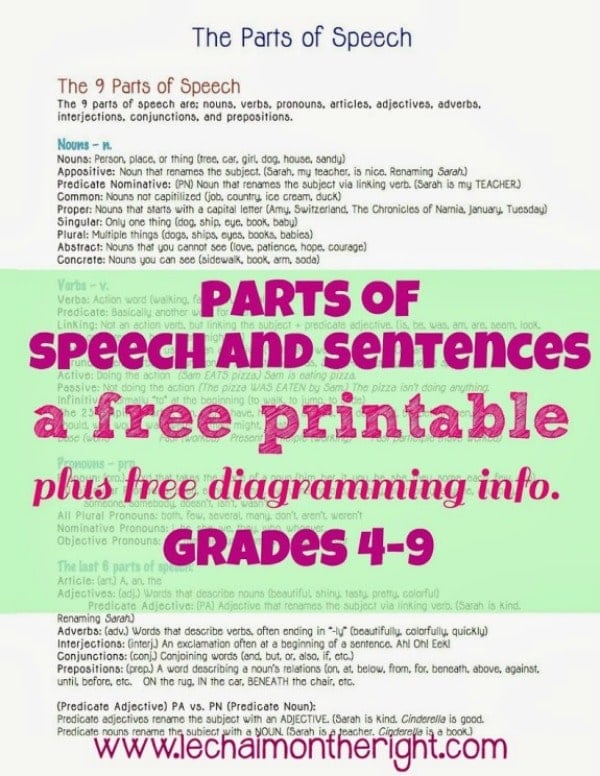 parts of speech and sentences free printable