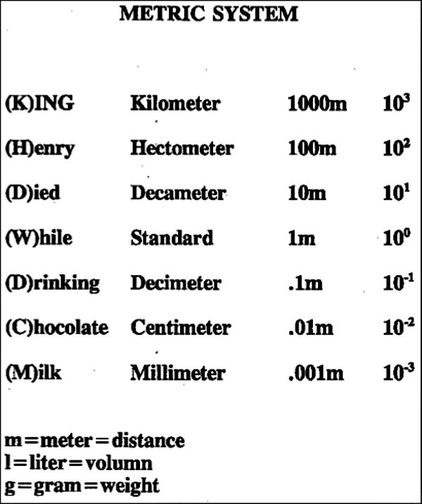 metric system printable