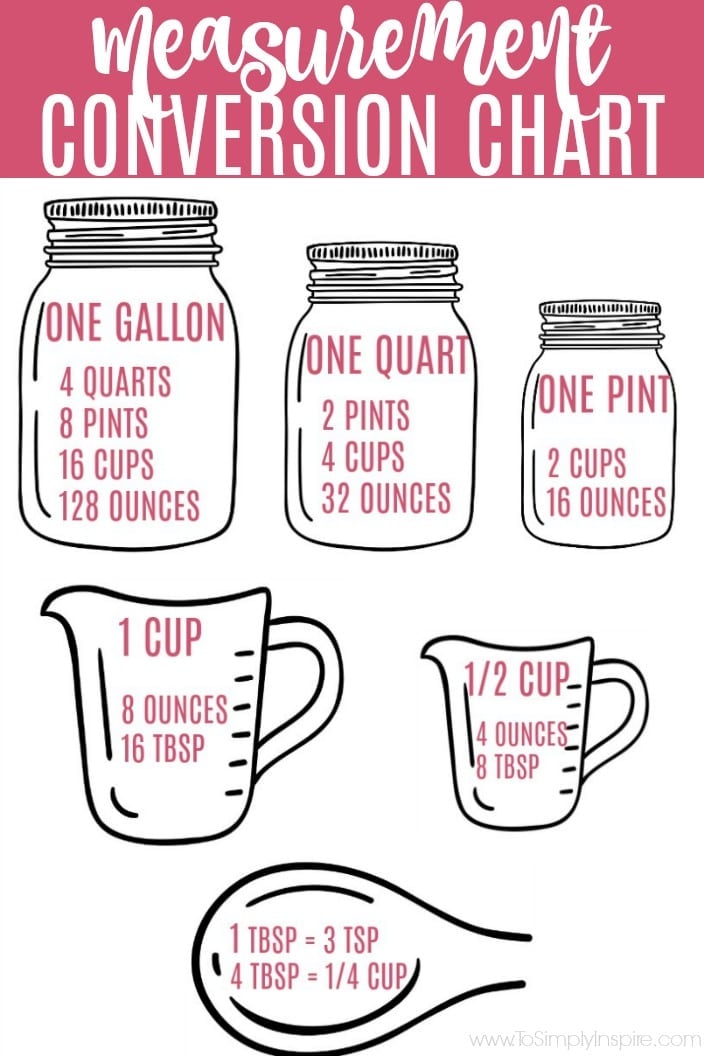 Measurement conversions chart with mason jars and measuring cups